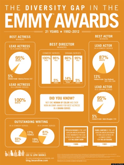 emmy chart